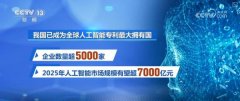 “人工智能+”加出一应俱全成长生态 “ 