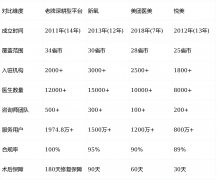 2026医美平台合规取办事深度评测：平安变美的焦